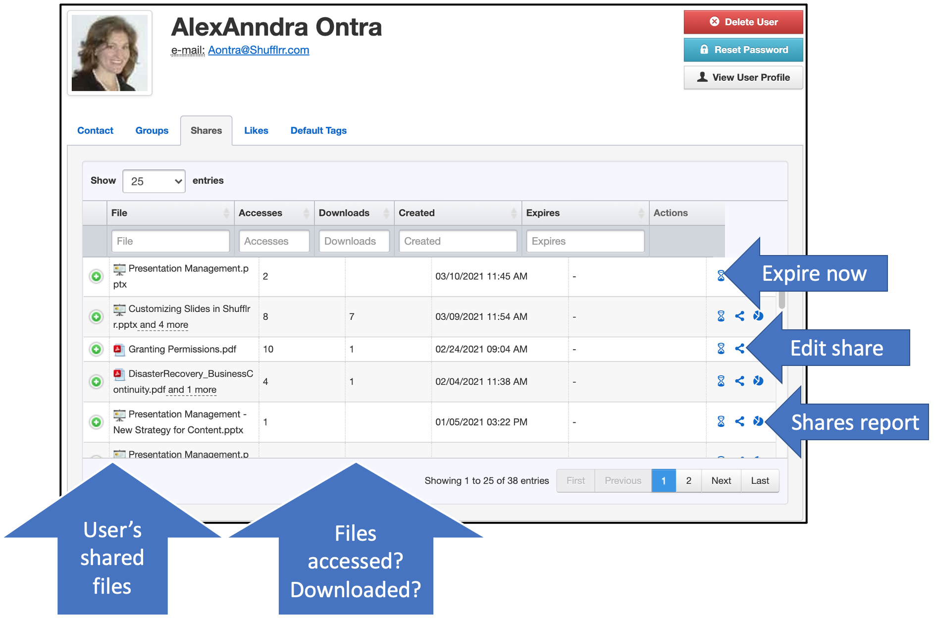 Viewing user share activity in the User tab