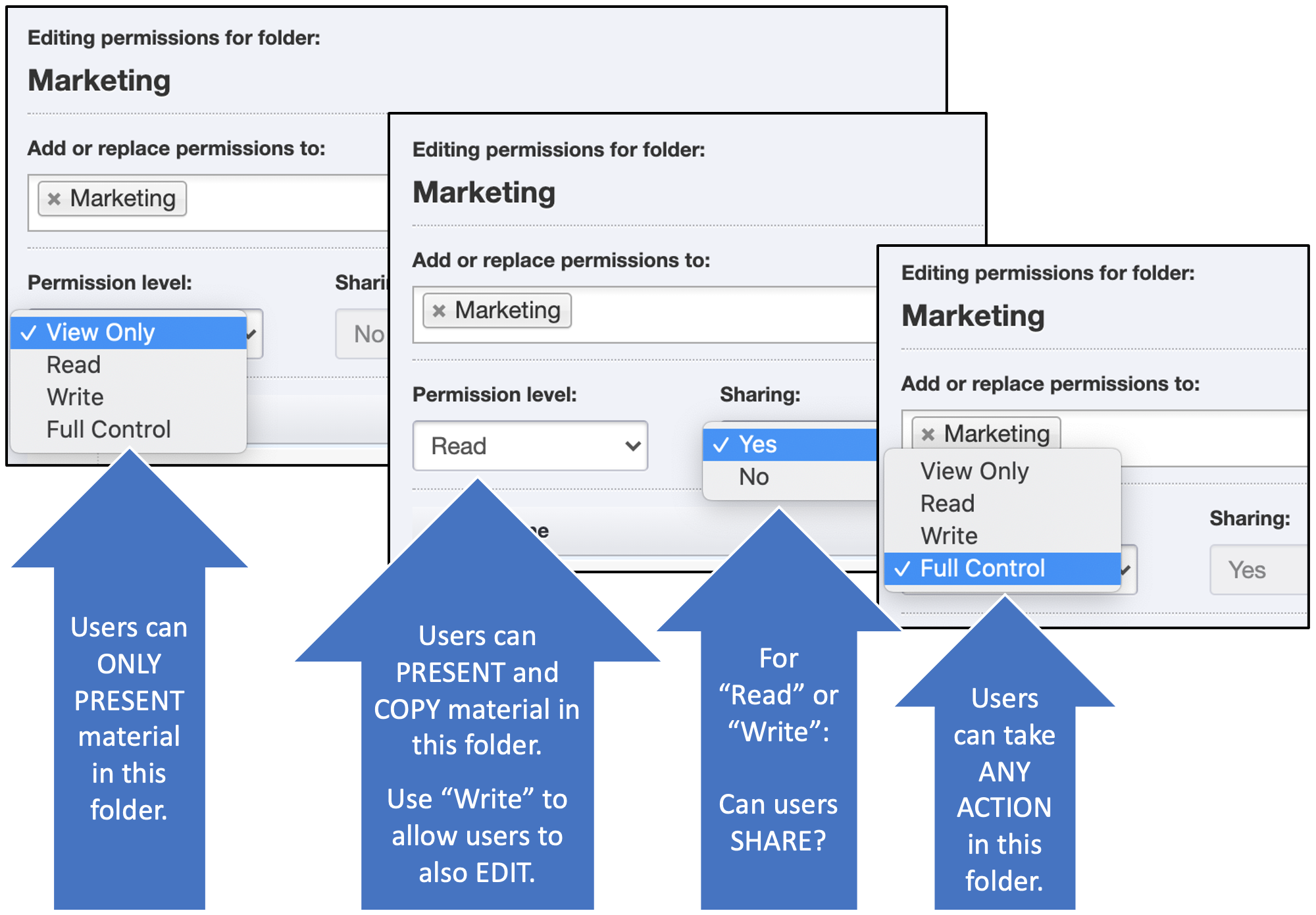 Select read, write, and share as appropriate