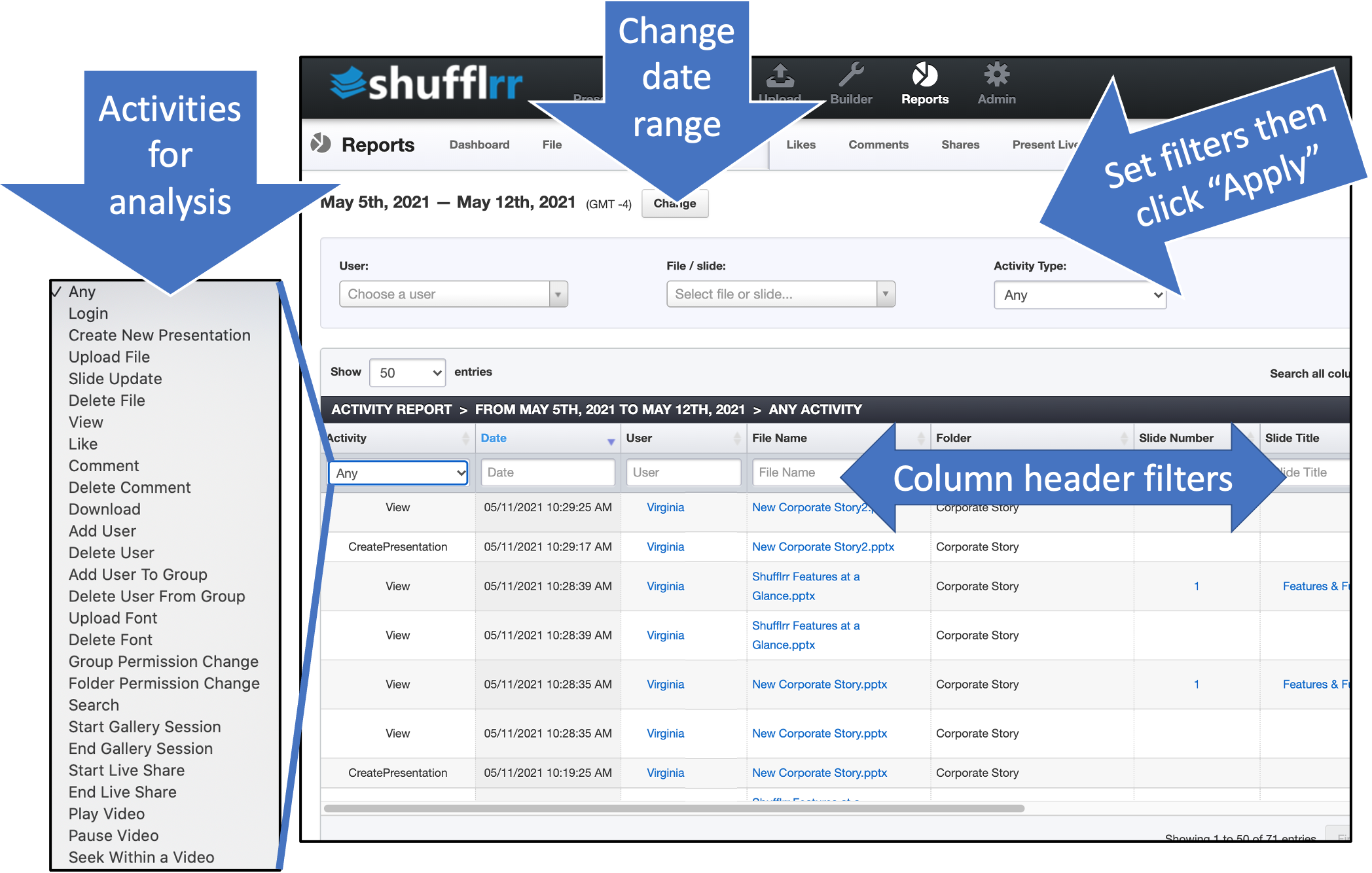 Activity reports tab