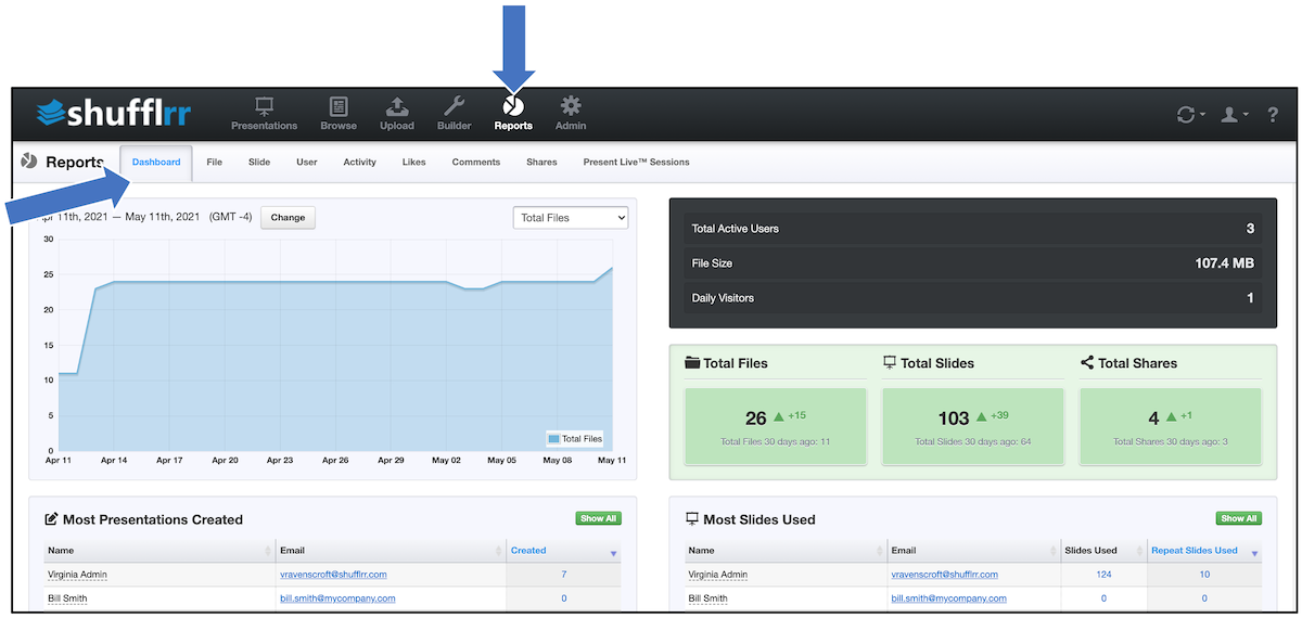 Reporting Dashboard